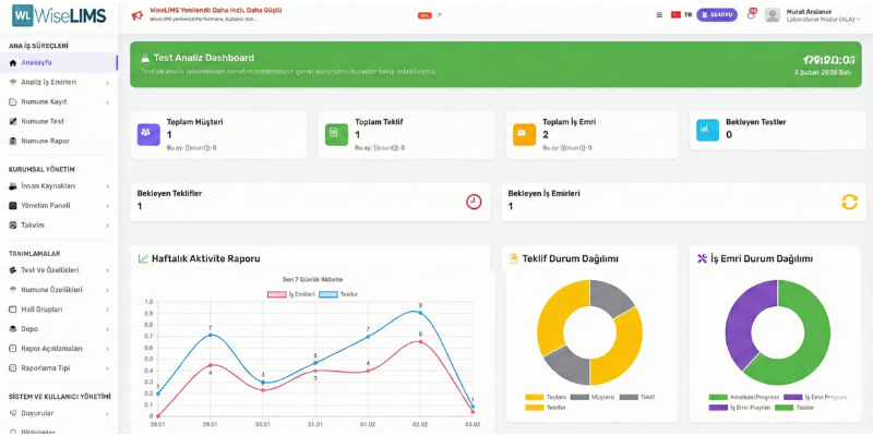 WiseLIMS Dashboard